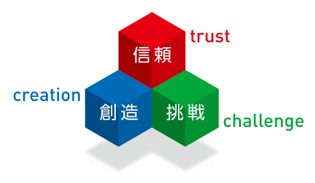 Trust, Creation, Challenge — Corporate Philosophy diagram